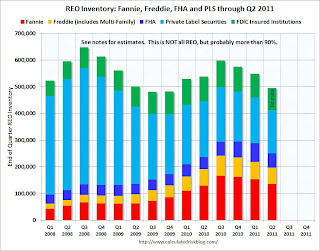 Fannie Freddie FHA PLS FDIC insured REO Inventory