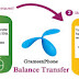 Grameenphone balance transfer system 