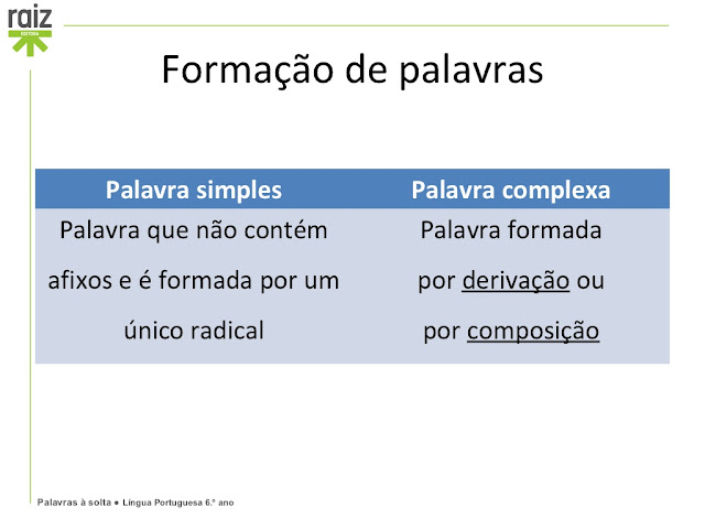 Formação de palavras