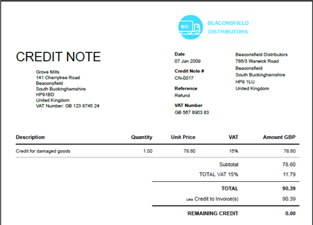 Accounting and Tax: Aspek Perpajakan Debit dan Credit Note