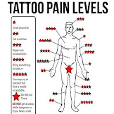 Tattoo Pain Areas : 21 Most Painful Places To Get A Tattoo: Where Tattoos Hurt ... / They do not take a lot of time to be taken as, for example, some photo, especially if you do not want the words stuffed or adorned with any special design.