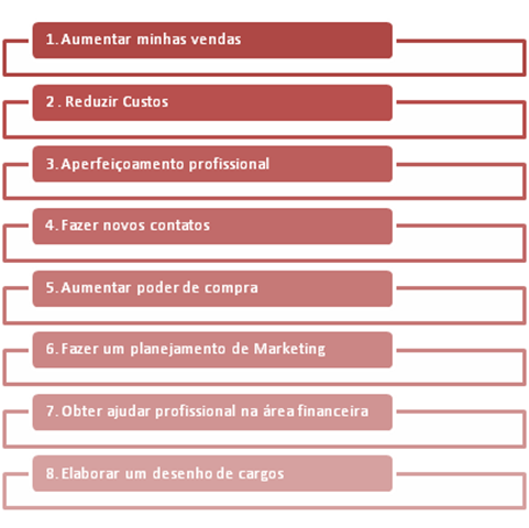 Fim de ano e expectativas para os pequenos negócios | #oquevi