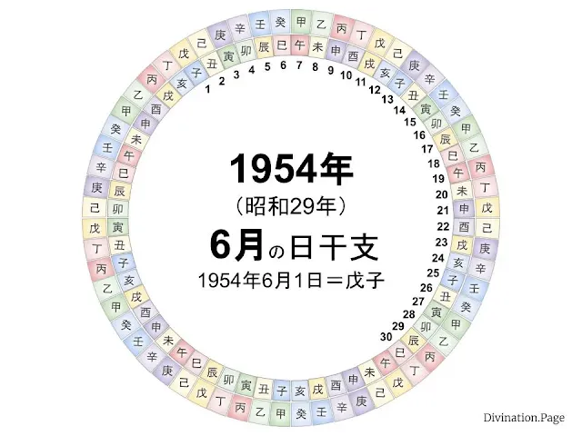 1954年（昭和29年）6月の日干支の図