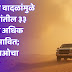 धुळीच्या वादळांमुळे १५० देशांतील ३३ कोटींहून अधिक लोक प्रभावित; डब्ल्यूएमओचा अहवाल