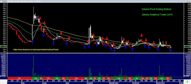 Analisa Saham KRAS 20 November 2015