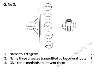 Solved Community Medicine OSPE with key | ospe in community medicine | Community Medicine OSPE by UHS | UHS Community Medicine OSPE for Third Professional MBBS | Community Medicine Spotting Images for OSPE