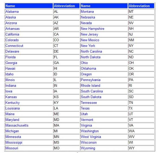 US Map States – Abbreviation