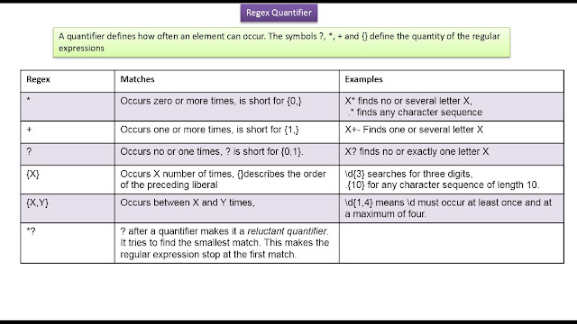 JAVA EE: What are Regex quantifiers and examples | Java Regex | Java ...