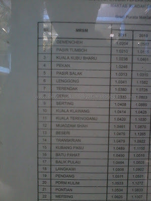 ranking_mrsm_malaysia