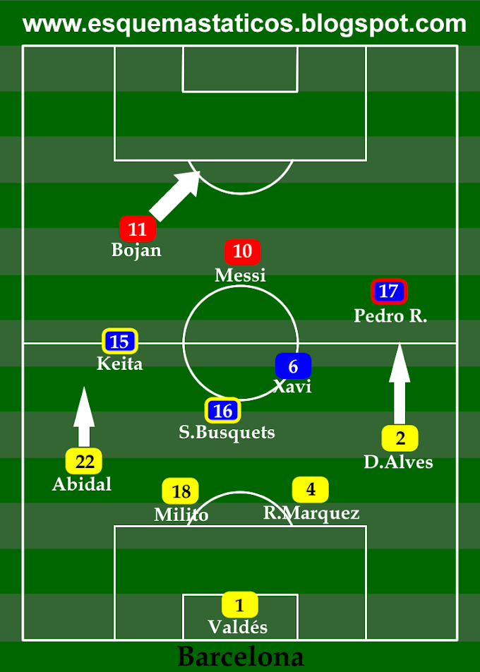 Barcelona 4 x 1 Arsenal. Análise tática