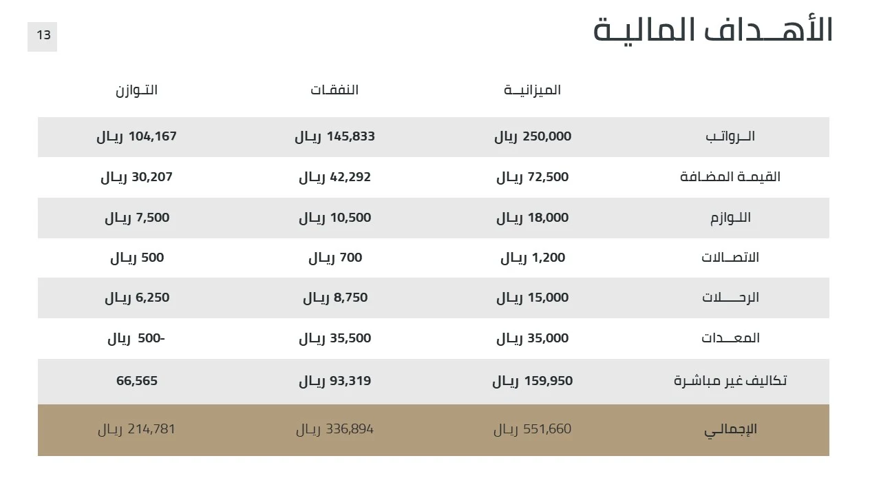 تقرير بوربوينت جاهز