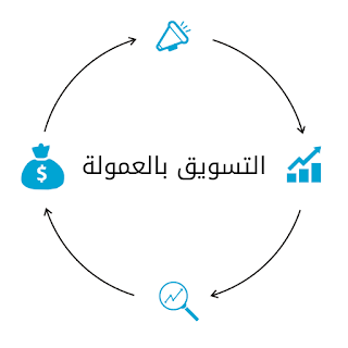 دليلك الشامل لاافضل طرق الربح من الانترنت في 2020 دليلك الشامل لاافضل طرق الربح من الانترنت في 2020