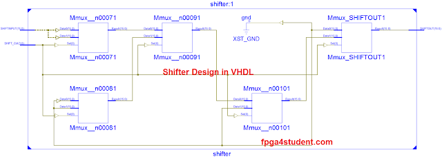 Shifter Design in VHDL