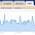 Fitur baru Blogger : Statistik blog