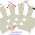 Armature Winding In Dc Motor