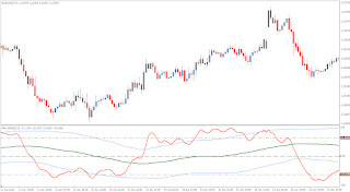 Professional Forex Technical Indicator