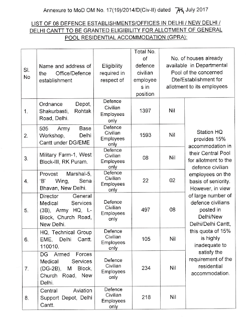 list-of-defence-establishment-GPRA