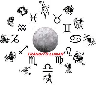 Lua em trânsito pelos signos