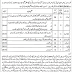 Agriculture Department Lahore Annouced jobs in 14 july 2017