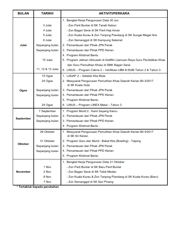 Takwim Program Pemulihan Khas Daerah Kerian Tahun 2017 