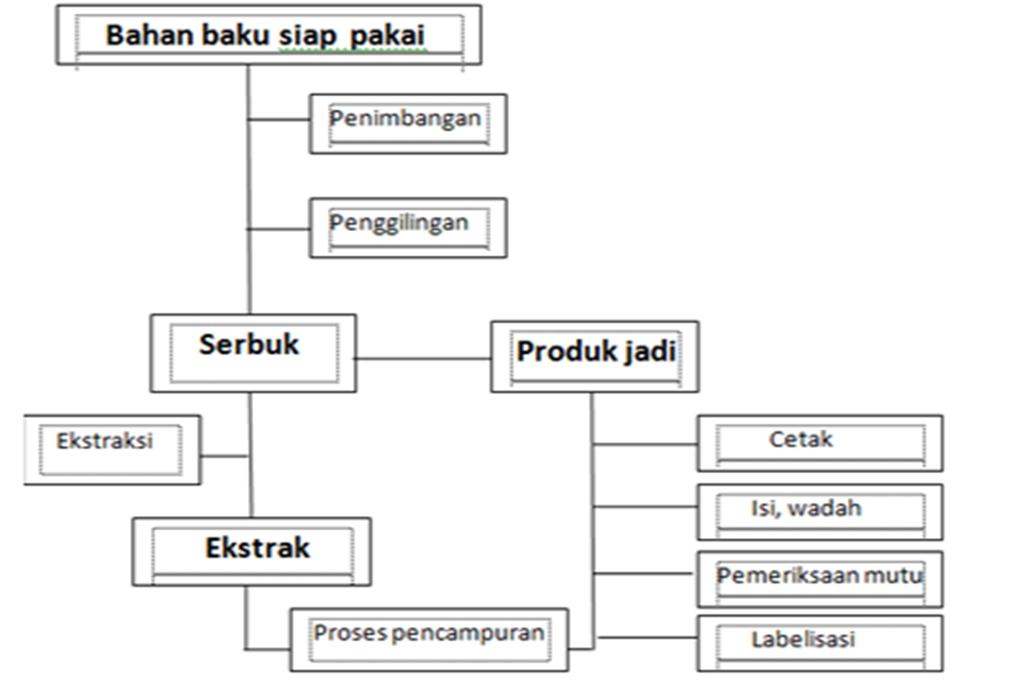 Jual Camilan Khas Madura