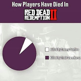 Red Dead Redemption 2 Funny Memes