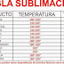 2 Tablas de Tiempos y Temperaturas para sublimación.