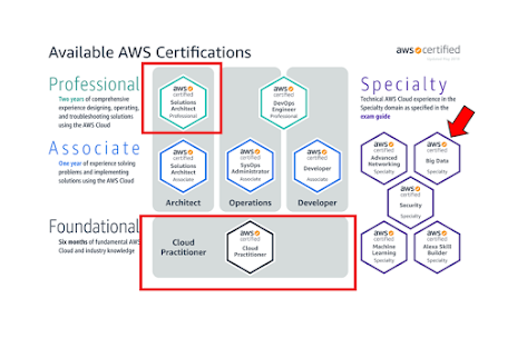 How to Crack AWS Certified Solution Architect Associate Exam (SAA-C01) in 2022 - Best Cloud Certification