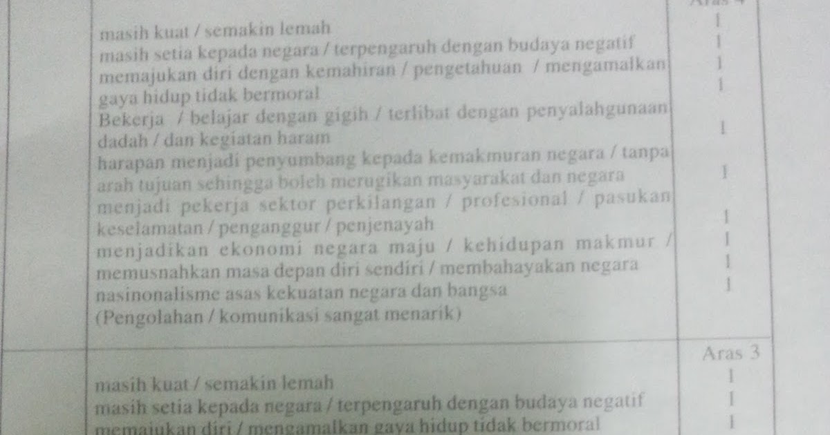 Contoh Menjawab Soalan Kertas 3 Sejarah - Contoh Kri