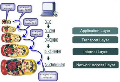 Pengertian SSH Tunneling Fungsi Dan Cara Kerjanya