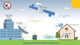 Begini Cara Kerja Satelit Indonesia Raya (SATRIA) yang kapasitasnya 150 Gbps