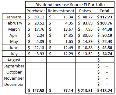 Dividend