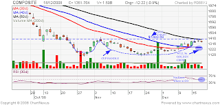 IHSG chart 19 Desember