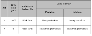  yang bisa siswa menengah atas pelajari sebagai referensi belajar online 40 Contoh Soal Ujian Sekolah (USP/USBN) Kimia Kelas 12 Kurikulum 2013 Beserta Kunci Jawaban 2022