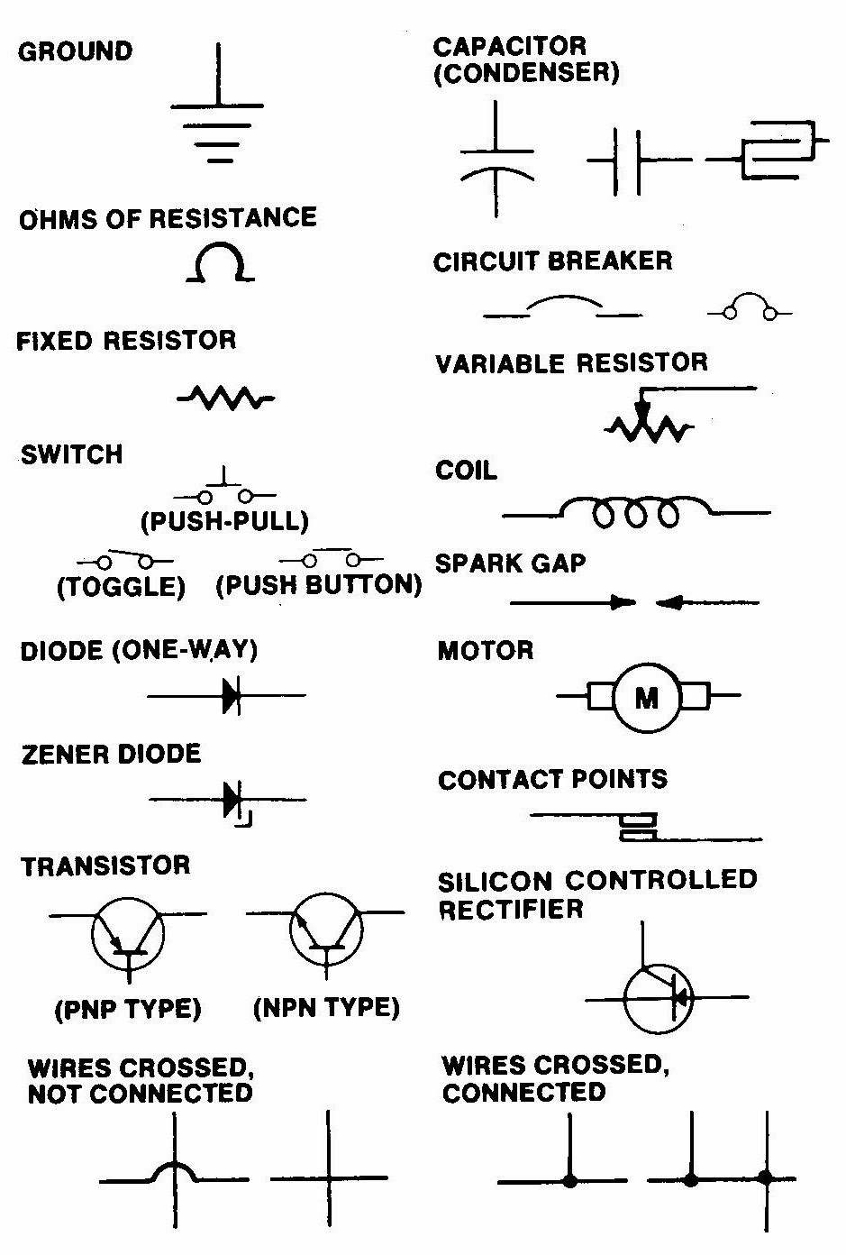 Fundamentals to understanding automobile electrical and  