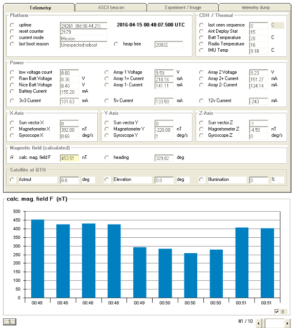 CubeBug-2 Telemetry