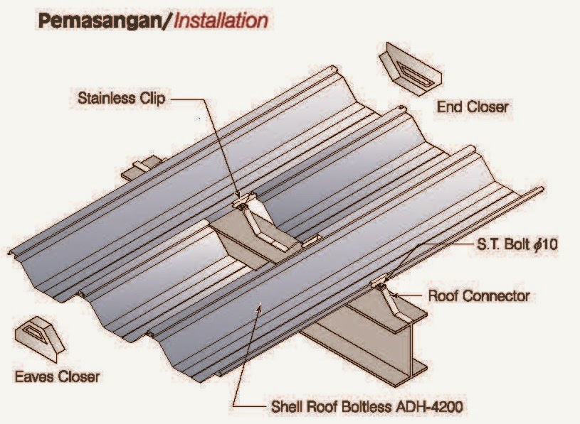 Proses dan tahapan Pelaksanaan  Atap  Zincalume Metode  