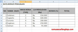 data menghitung bonus penjualan