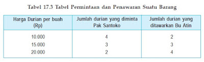 PENGERTIAN HARGA PASAR DAN MACAM MACAM PENJUAL PEMBELI