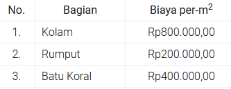 Kumpulan Soal AKM Numerasi Level 4 (Kelas 8) - www.gurnulis.id