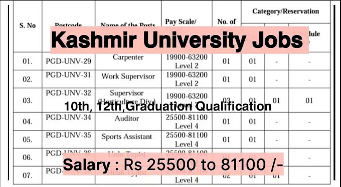 Kashmir University Jobs Recruitment Qualification: 10th, 12th, Graduation Salary Rs 25500 to 81100 /-