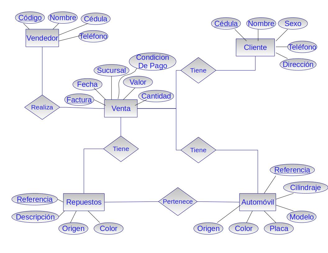 Concesionario de automoviles modelo entidad relacion