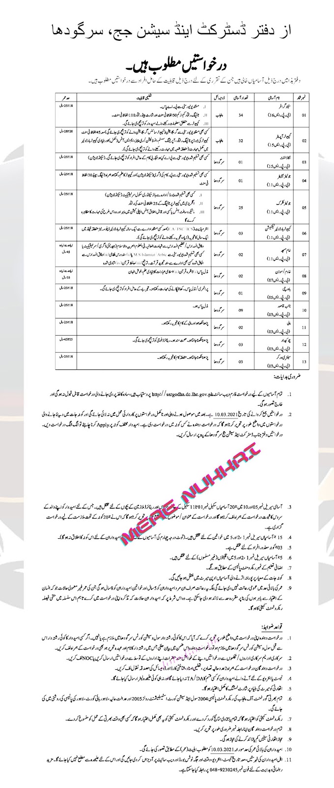 District & Session Courts Sargodha Jobs 2021 - Apply All Over Punjab