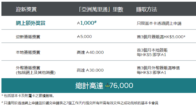 美國運通國泰航空尊尚信用卡之迎新優惠