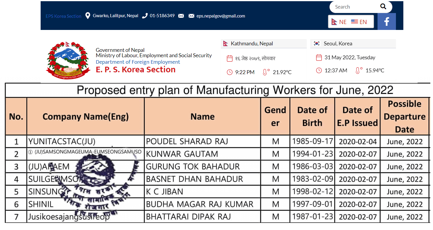 Proposed Entry list of Regular Manufacture Workers