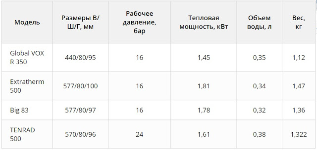 Услуги сантехника в Москве и Московской области