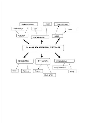 Penulisan Bahasa Melayu.