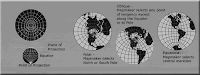 Stereographic Projection