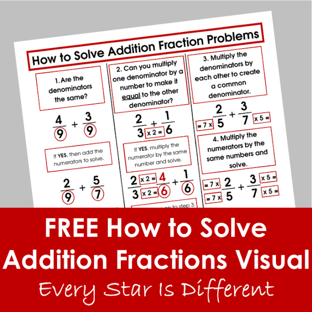 How to Solve Addition Fraction Problems