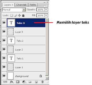 Cara Menggunakan atau Bekerja dengan Layers di Photoshop